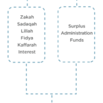 100% donation page pngs (2) About Us 100% Donation Policy Ummah Welfare Trust